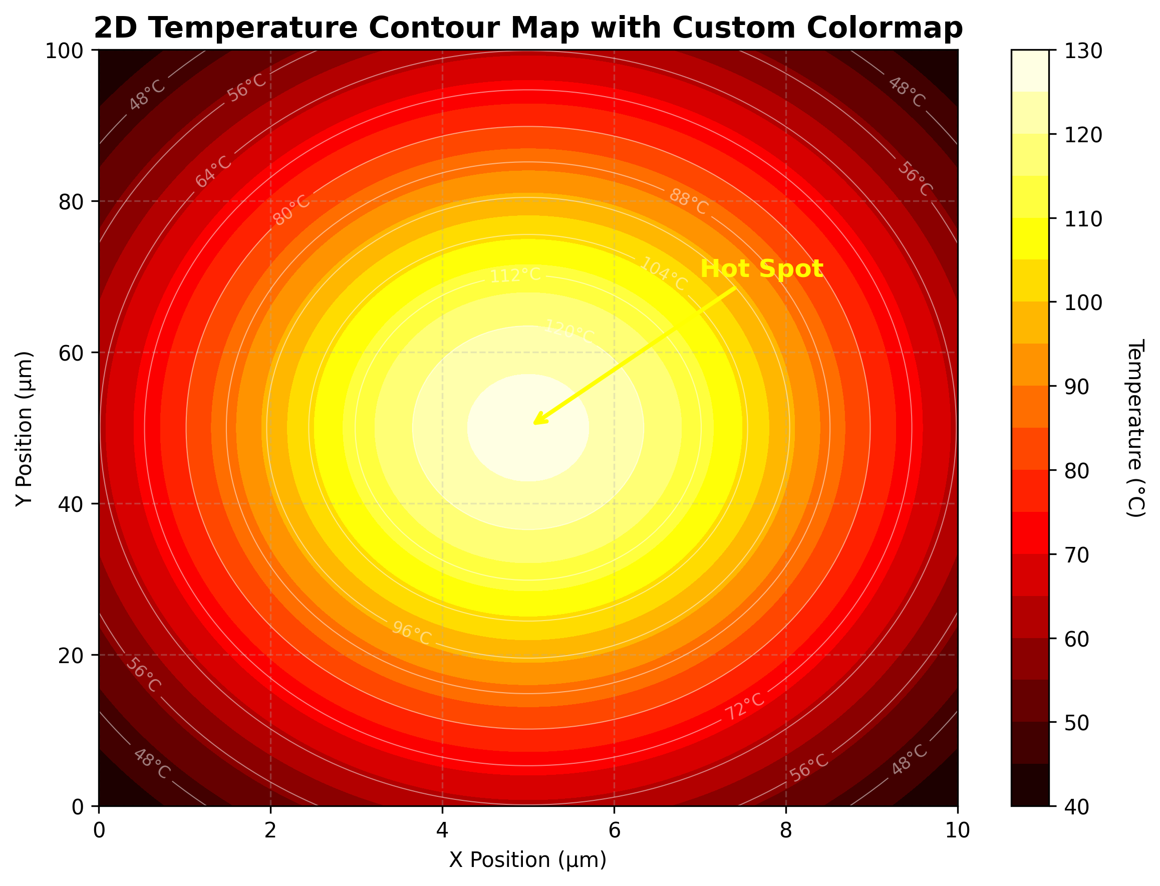 2D Temperature Contour Map