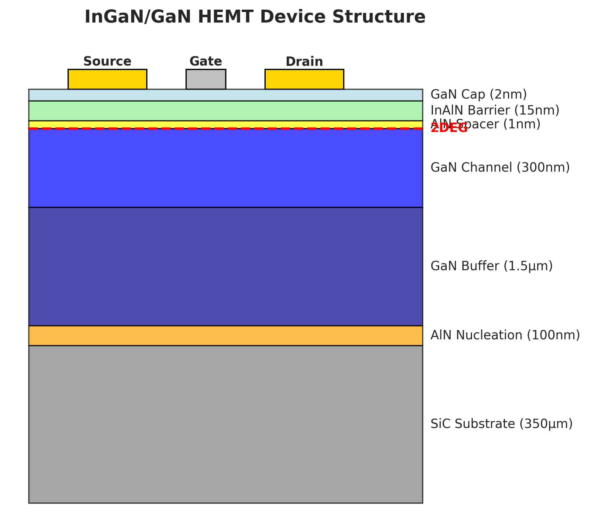 HEMT Device Structure