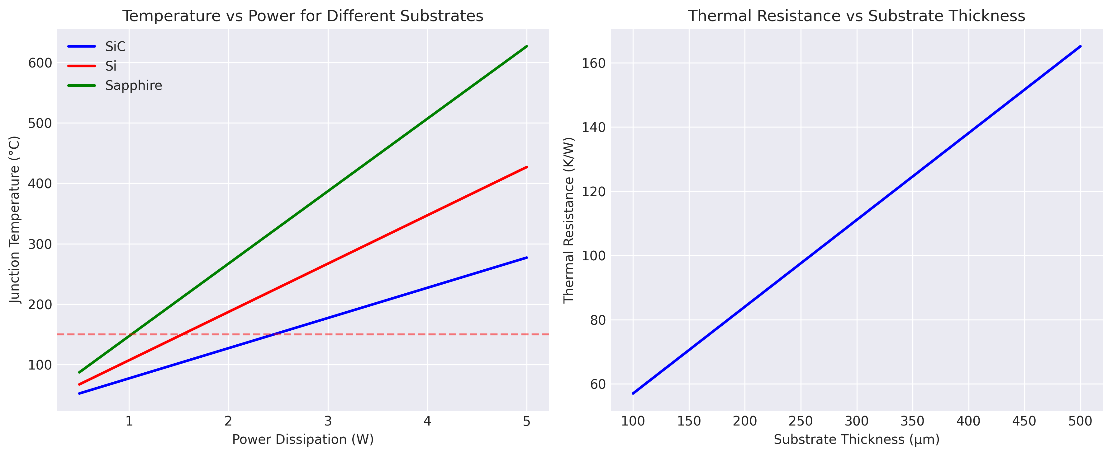Power Sweep Analysis