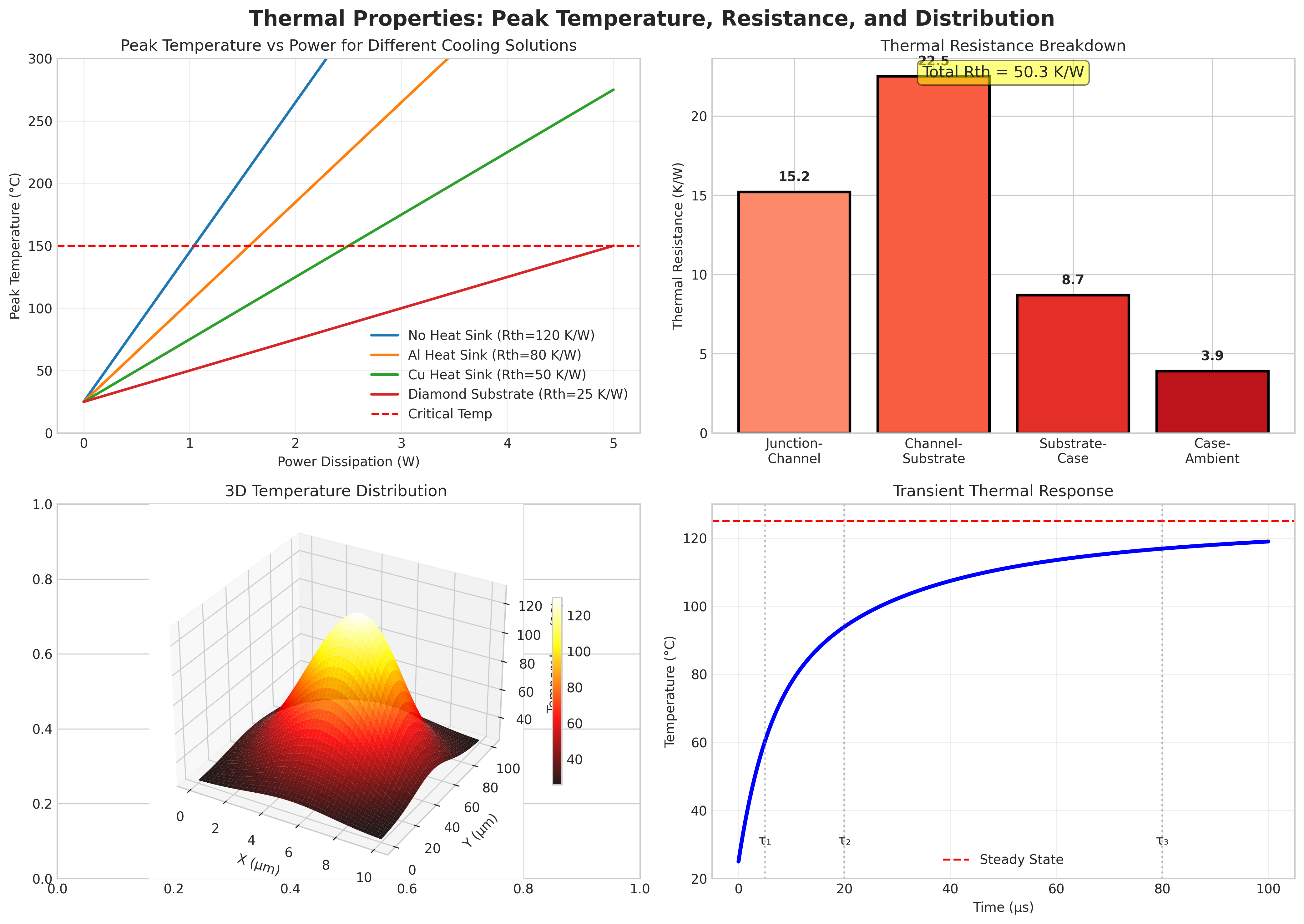 Thermal Properties Analysis